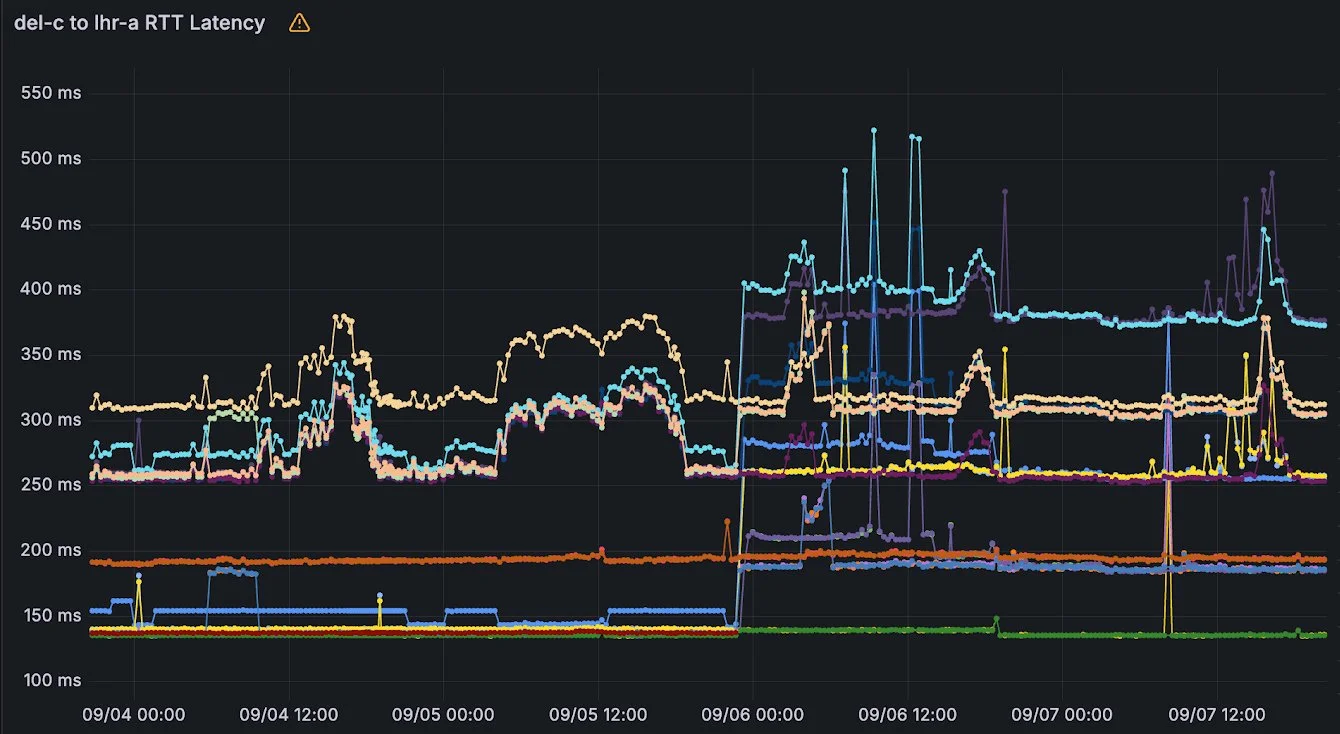 Интернет-апокалипсис 2025: Когда мир погрузился в офлайн